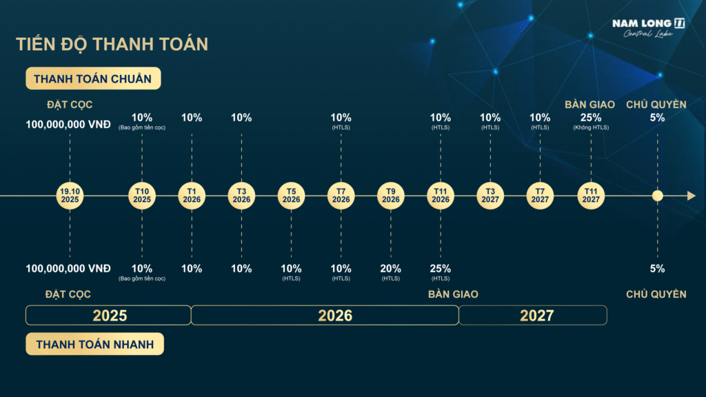 Chính sách bán hàng PTTT chiết khấu Nam Long 2 mới nhất 2025
