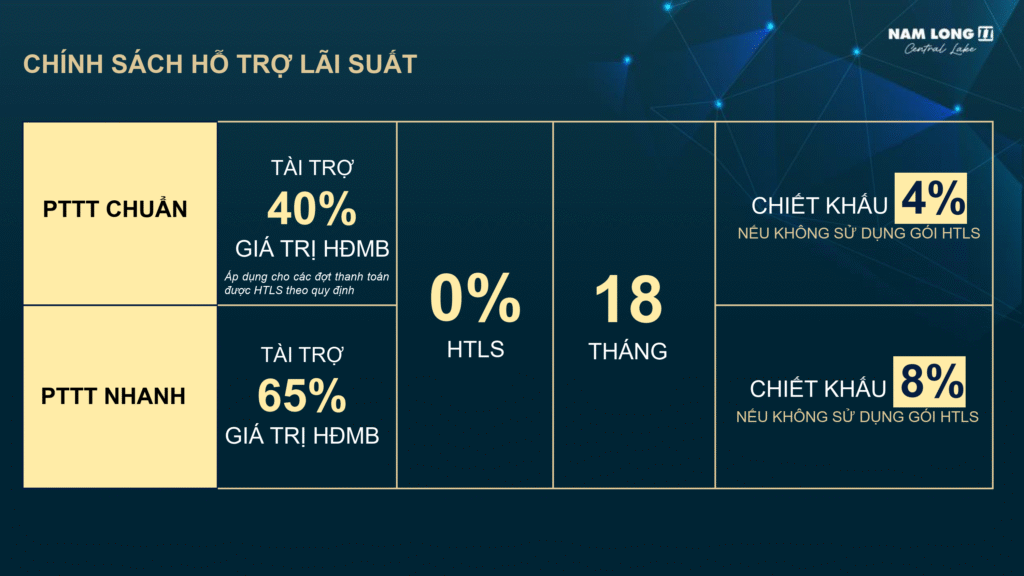 Chính sách bán hàng PTTT Nam Long 2 mới nhất 2025