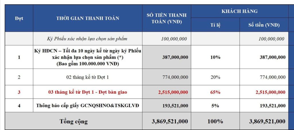 Cập nhật phương thức thanh toán mới nhất năm 2025 tại Khu đô thị Nam Long 2 – Cần Thơ