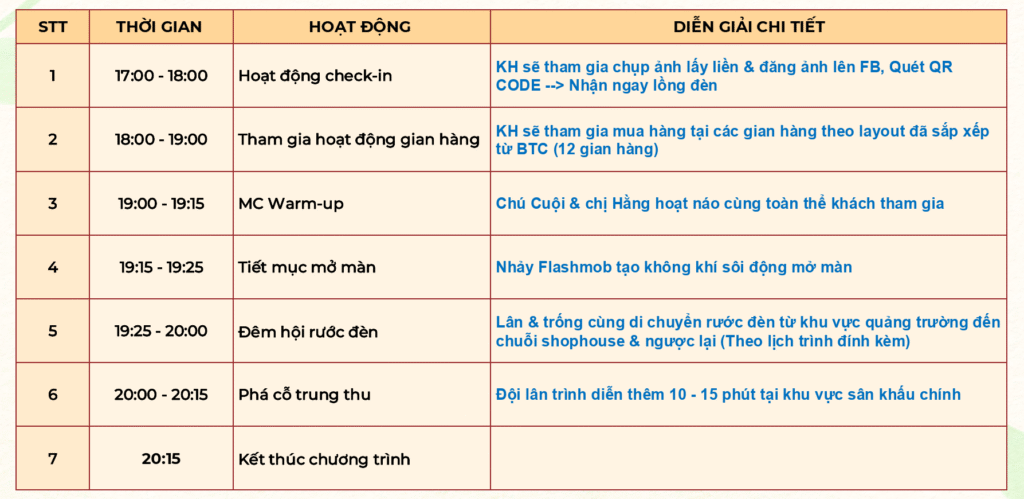 Lịch trình hoạt động chi tiết