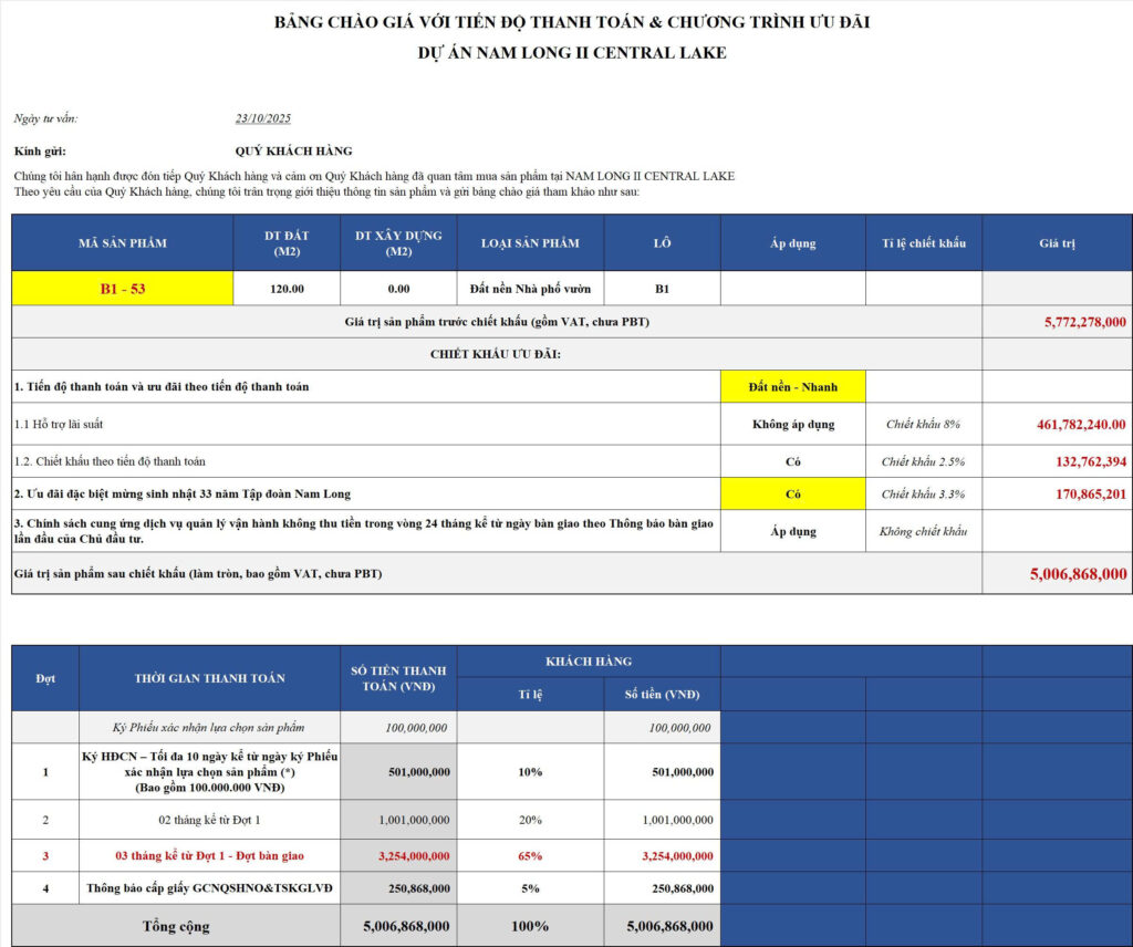 Chính Sách Thanh Toán và Báo Giá Chi Tiết Nền Nam Long 2 Cần Thơ