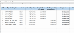 Hàng Chuyển Nhượng (Thứ Cấp) Nam Long II – Central Lake Cần Thơ: Nguồn Cung Hiếm, Giá Trị Thực