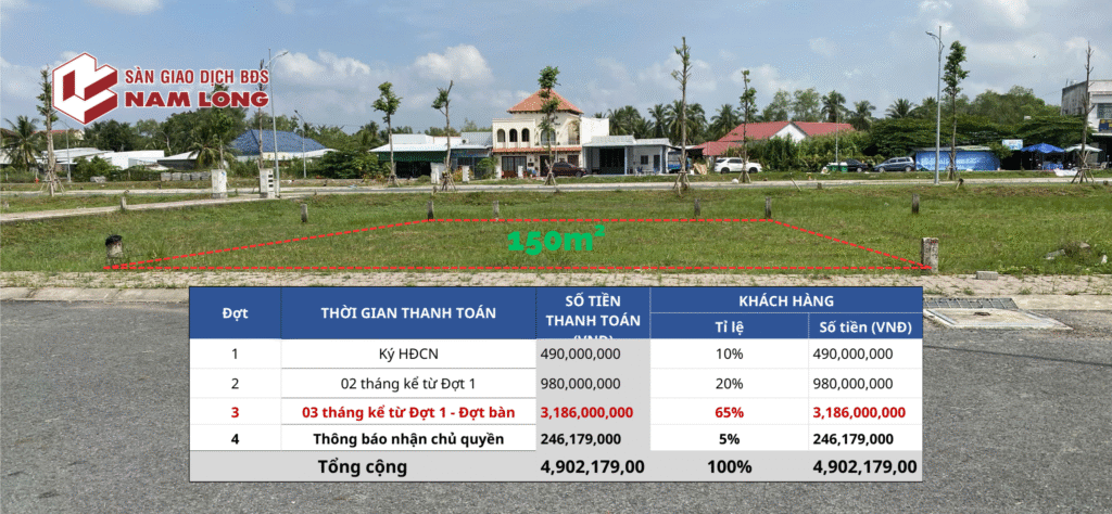 chính sách bán hàng nam long 2 cần thơ 2026