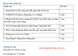 Hồ sơ vay Ngân hàng Chính sách Xã hội mua nhà ở xã hội Nam Long 2 Cần Thơ mới nhất 2026