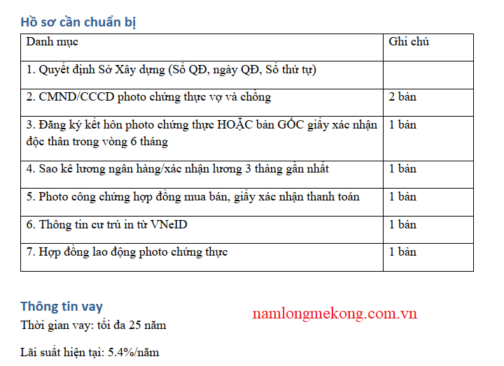 hồ sơ vay ngân hàng chính sách xã hội mua nhà ở xã hội nam long cần thơ