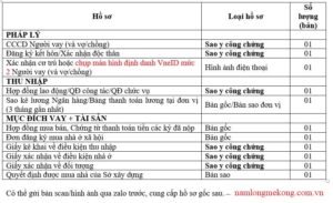 Hồ sơ vay Vietcombank mua nhà ở xã hội Nam Long 2 Cần Thơ mới nhất 2026 | Thủ tục chi tiết