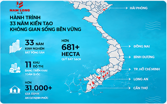 nam long 2 cần thơ