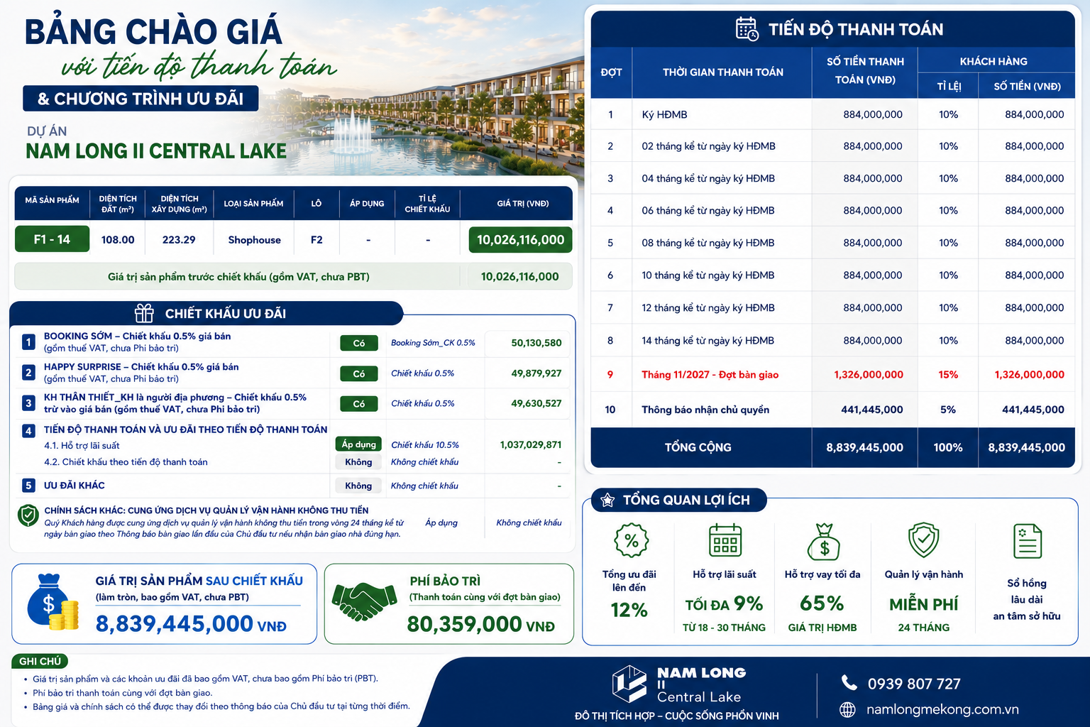 bảng chào giá chi tiết shophouse nam long 2 phase 4a trần hoàng na mai chí thọ