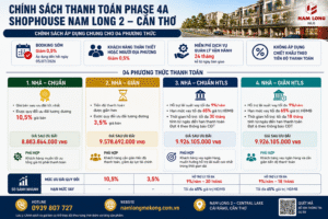 Chính sách thanh toán Shophouse Nam Long 2 Phase 4A với 4 phương thức thanh toán, hỗ trợ lãi suất và ưu đãi mới nhất tại Cần Thơ.
