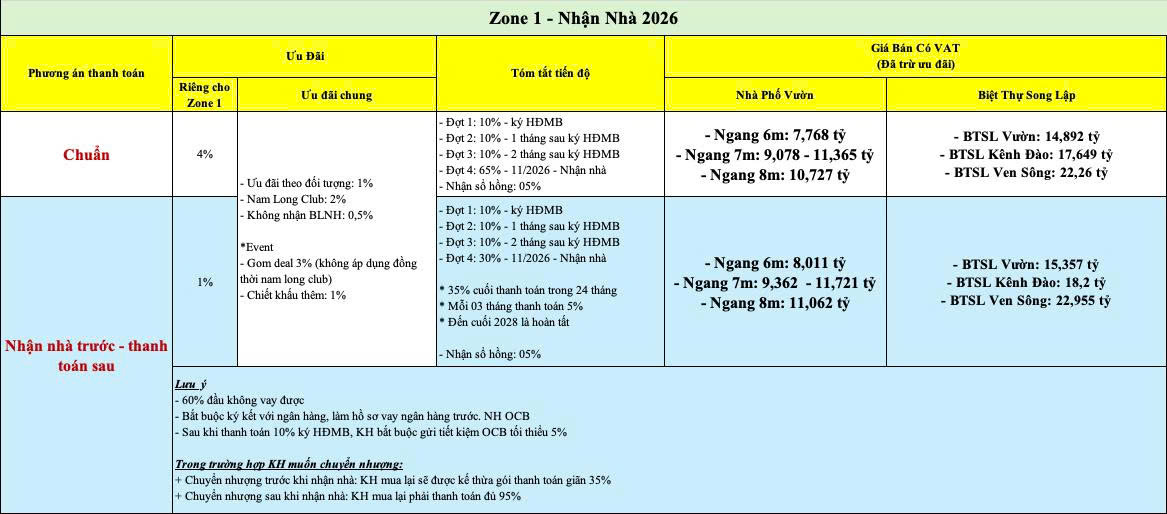 Mizuki Park Zone 1 nhận nhà 2026