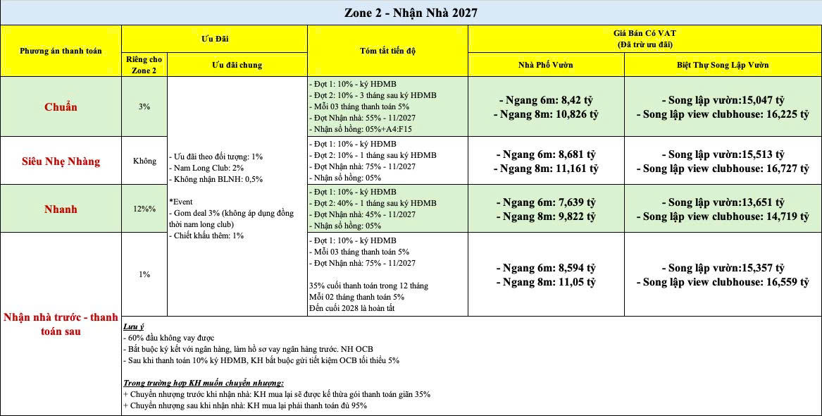 Mizuki Park Zone 2 nhận nhà 2027