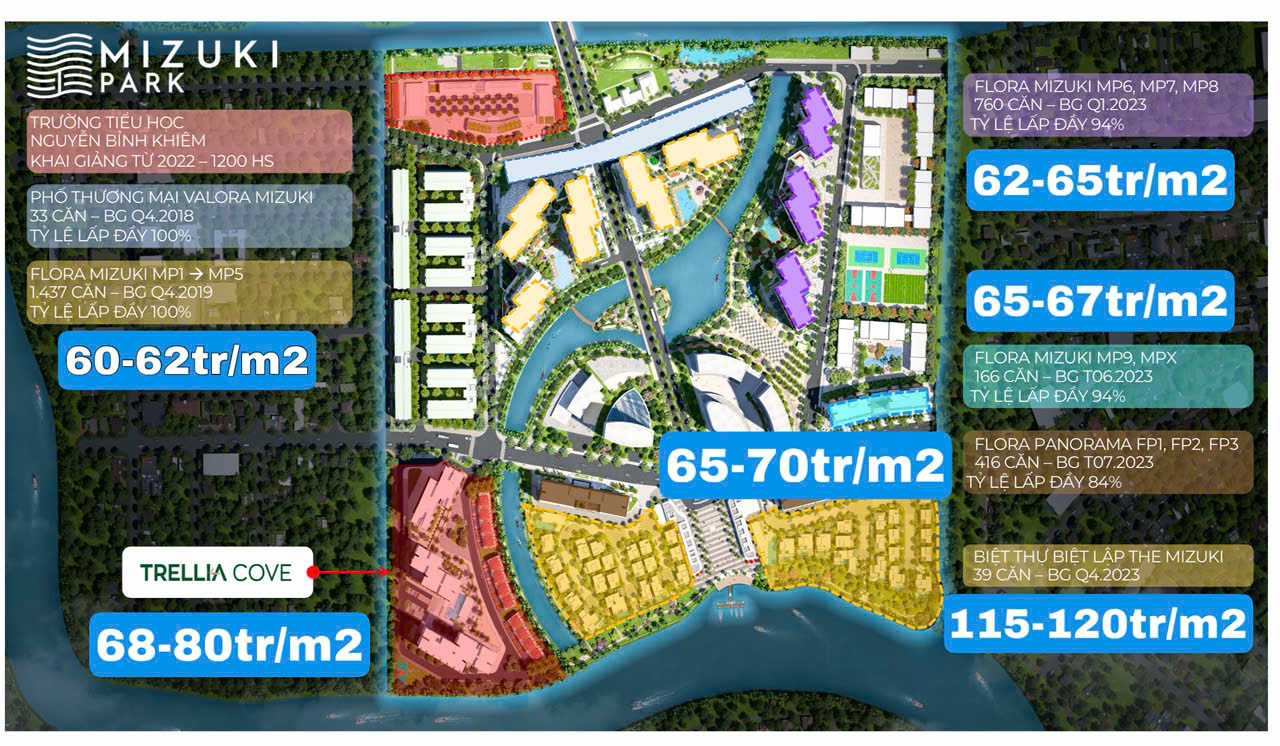 Bảng giá Mizuki Park