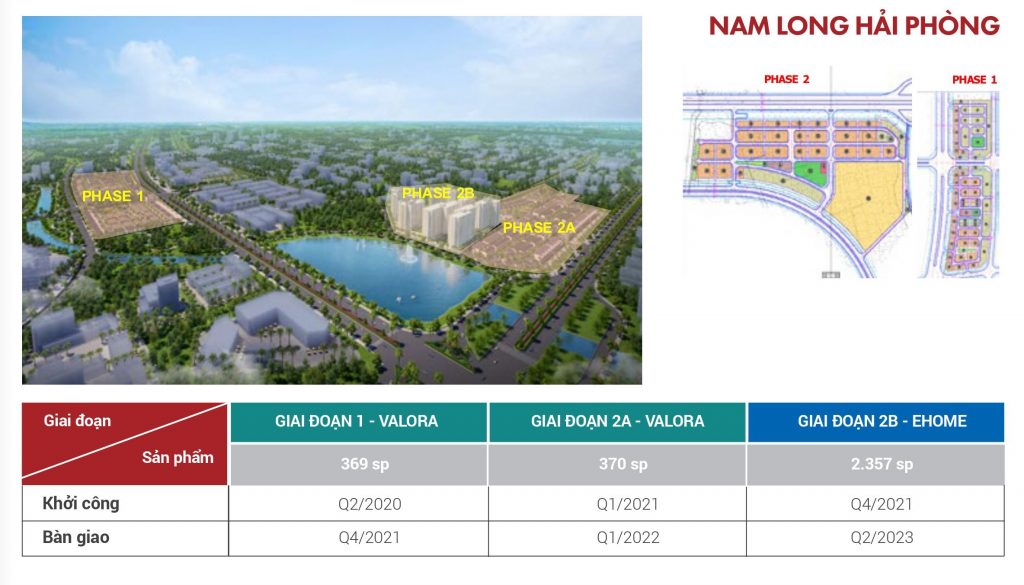 Kế hoạch phát triển dự kiến Nam Long Hải Phòng - các giai đoạn Valora và EHome