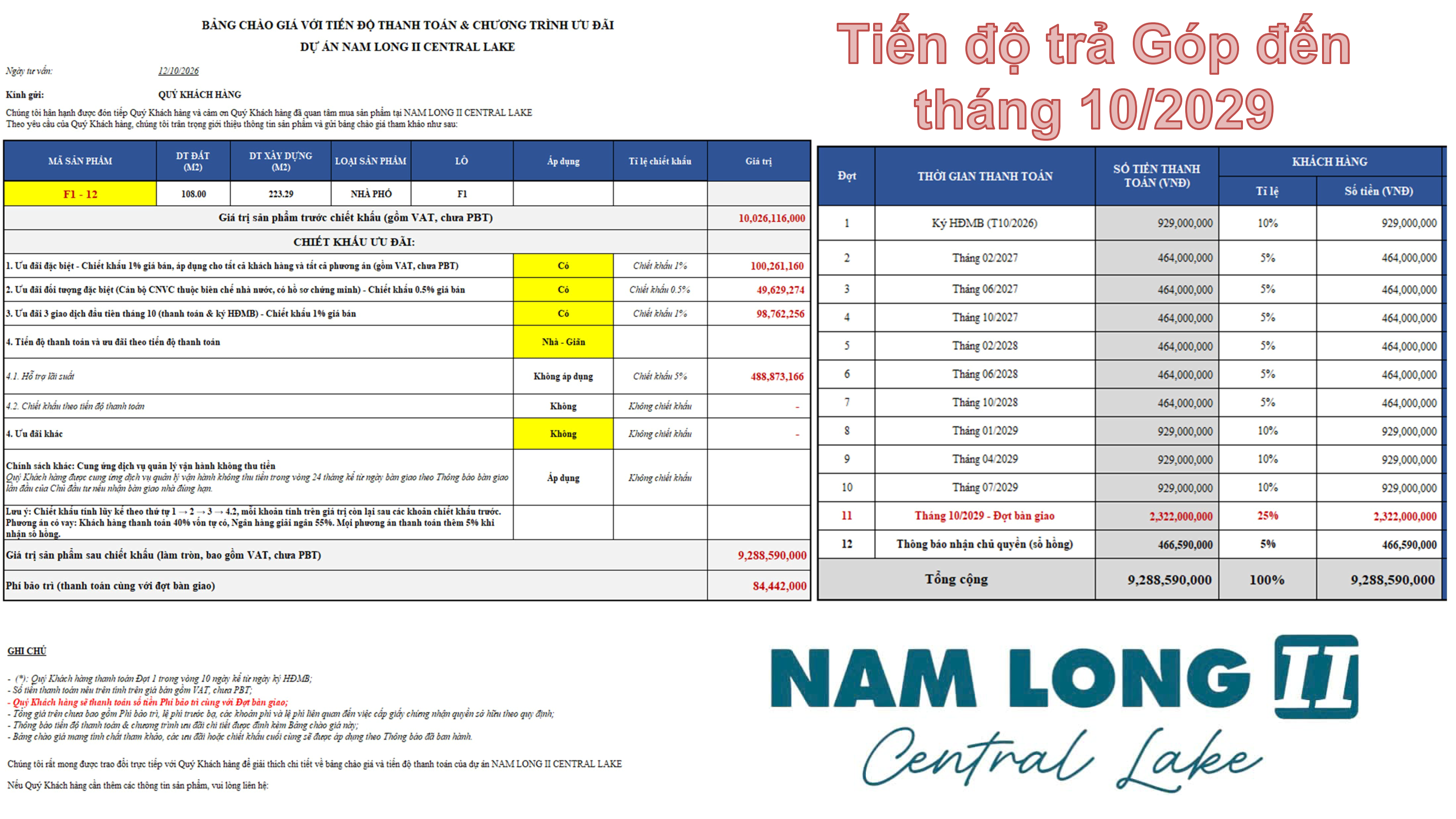 Bảng chào giá và tiến độ thanh toán nhà phố F1-12 phương án Nhà Giãn