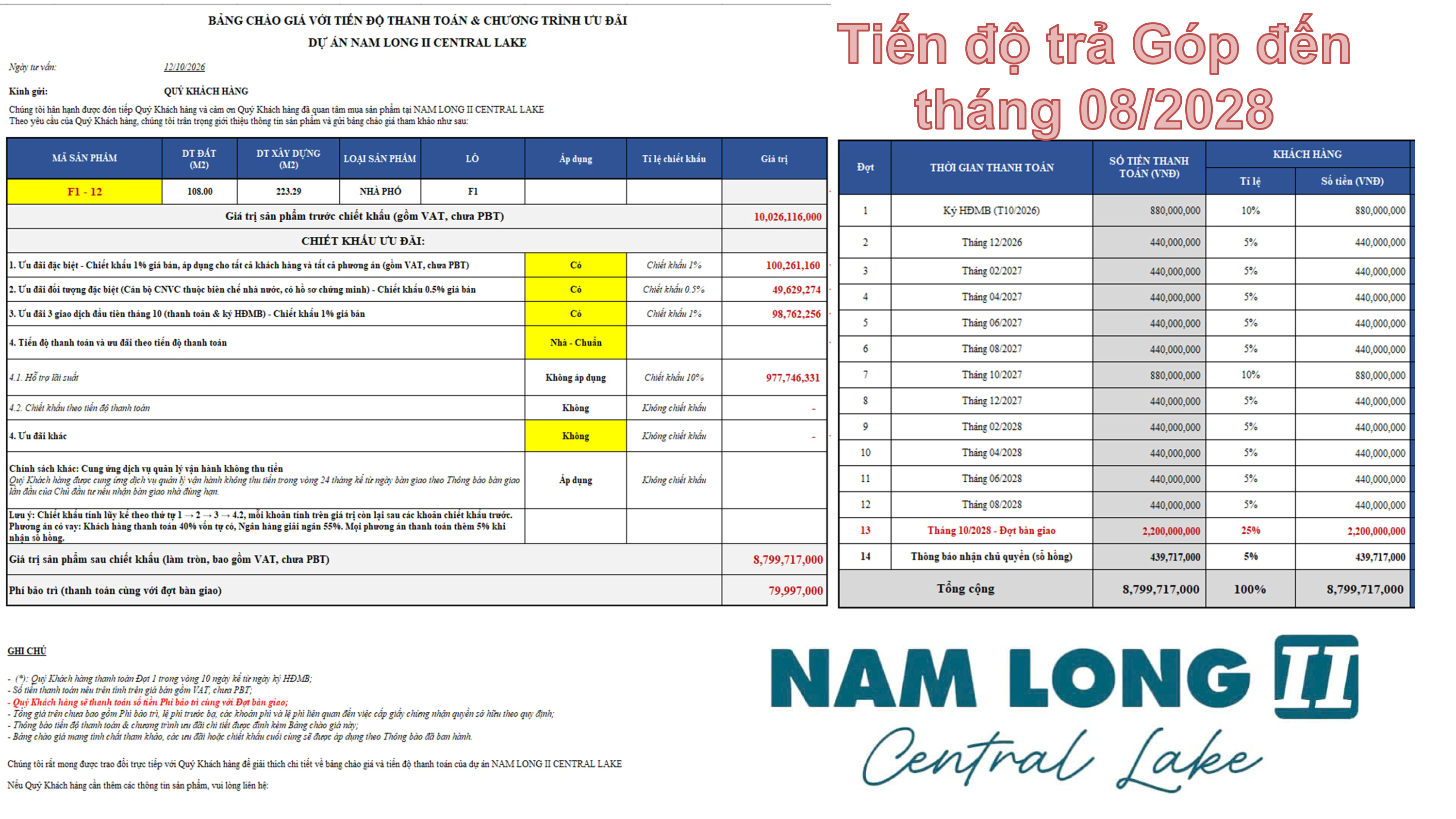 Bảng chào giá và tiến độ thanh toán nhà phố F1-12 phương án Nhà Chuẩn